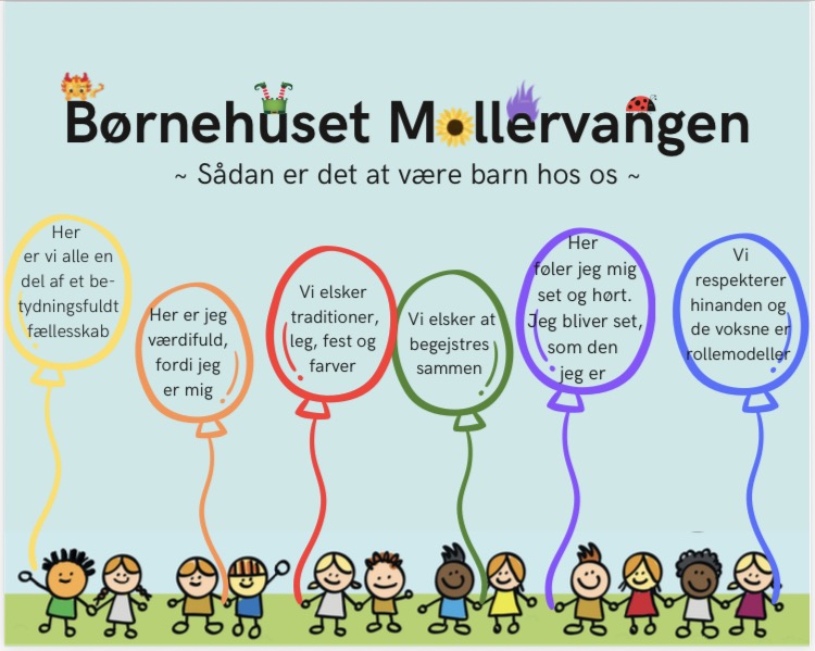 Sådan er det at være barn hos os